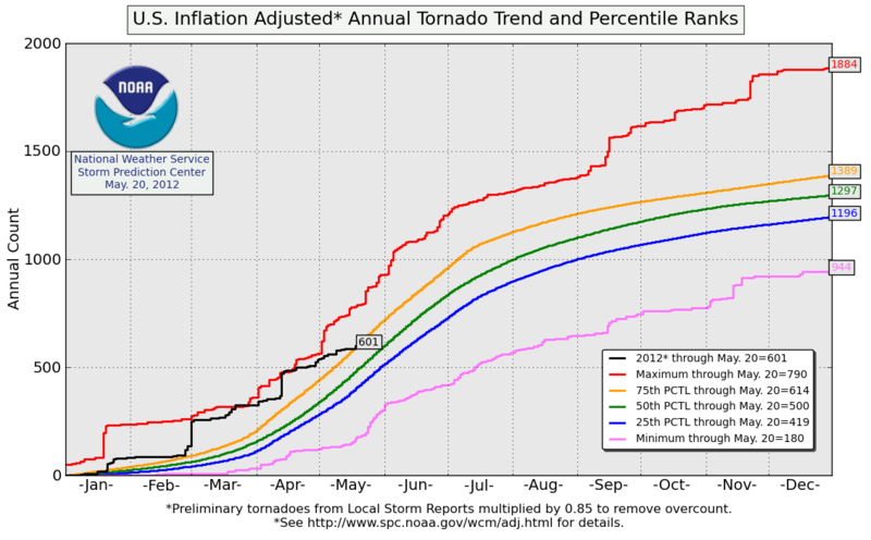 2012 Tornado Count